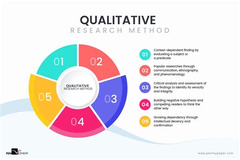  Qualitative Research Methods: Unveiling Insights Through Artful Inquiry